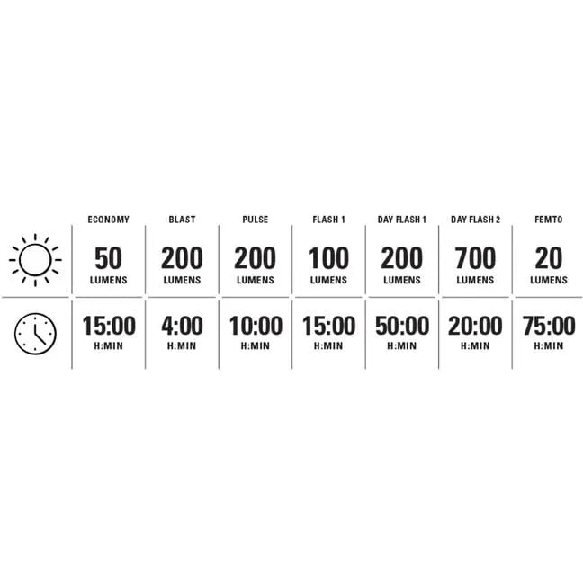 LEZYNE STRIP DRIVE FRONT LIGHT - White/Black