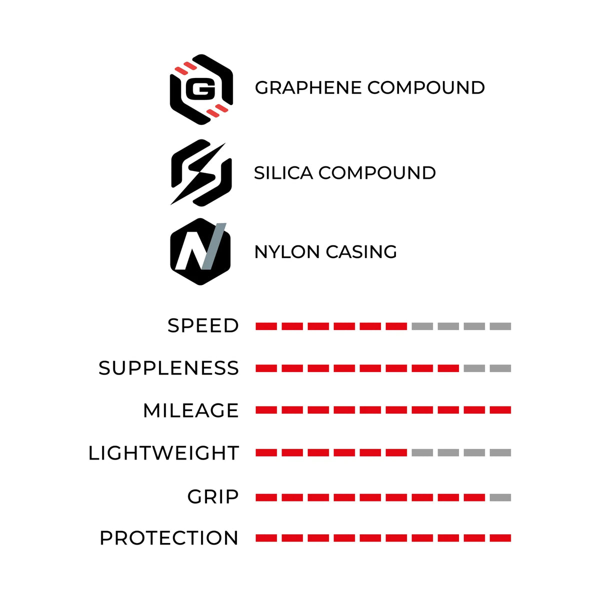 VITTORIA RideArmor TLR Road Tyre - Black
