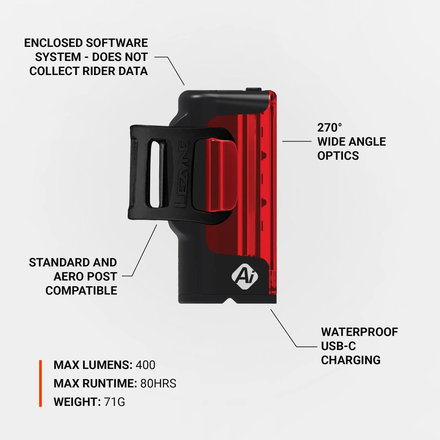 LEZYNE STRIP DRIVE PRO AI ALERT 400+ REAR LIGHT - BLACK Copy