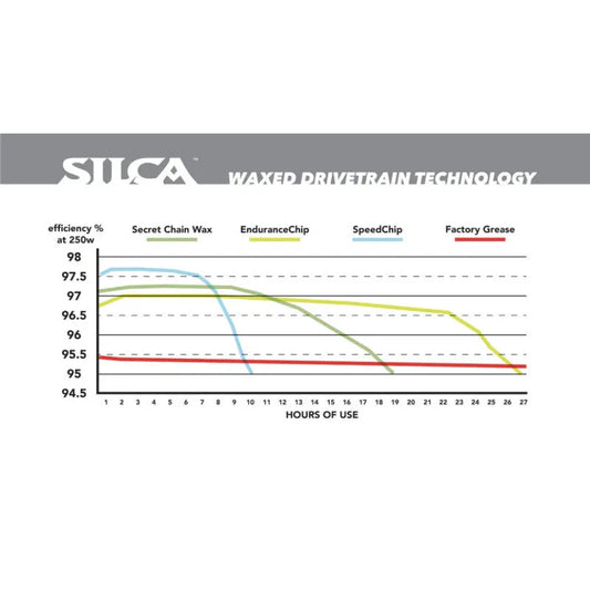 SILCA ENDURANCE CHIP - White