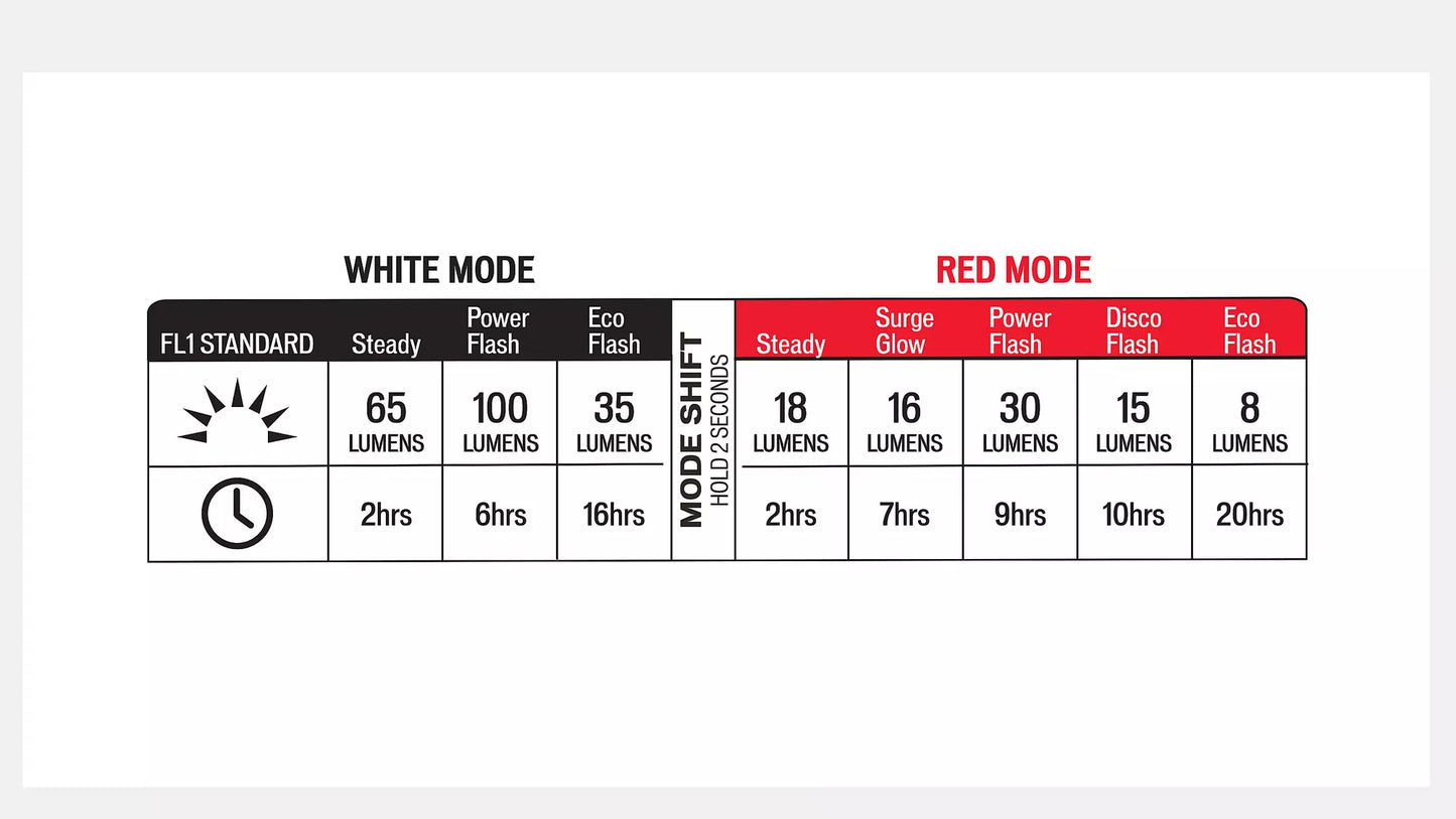 SPECIALIZED Stix Switch Head Light/Tail Light - Black