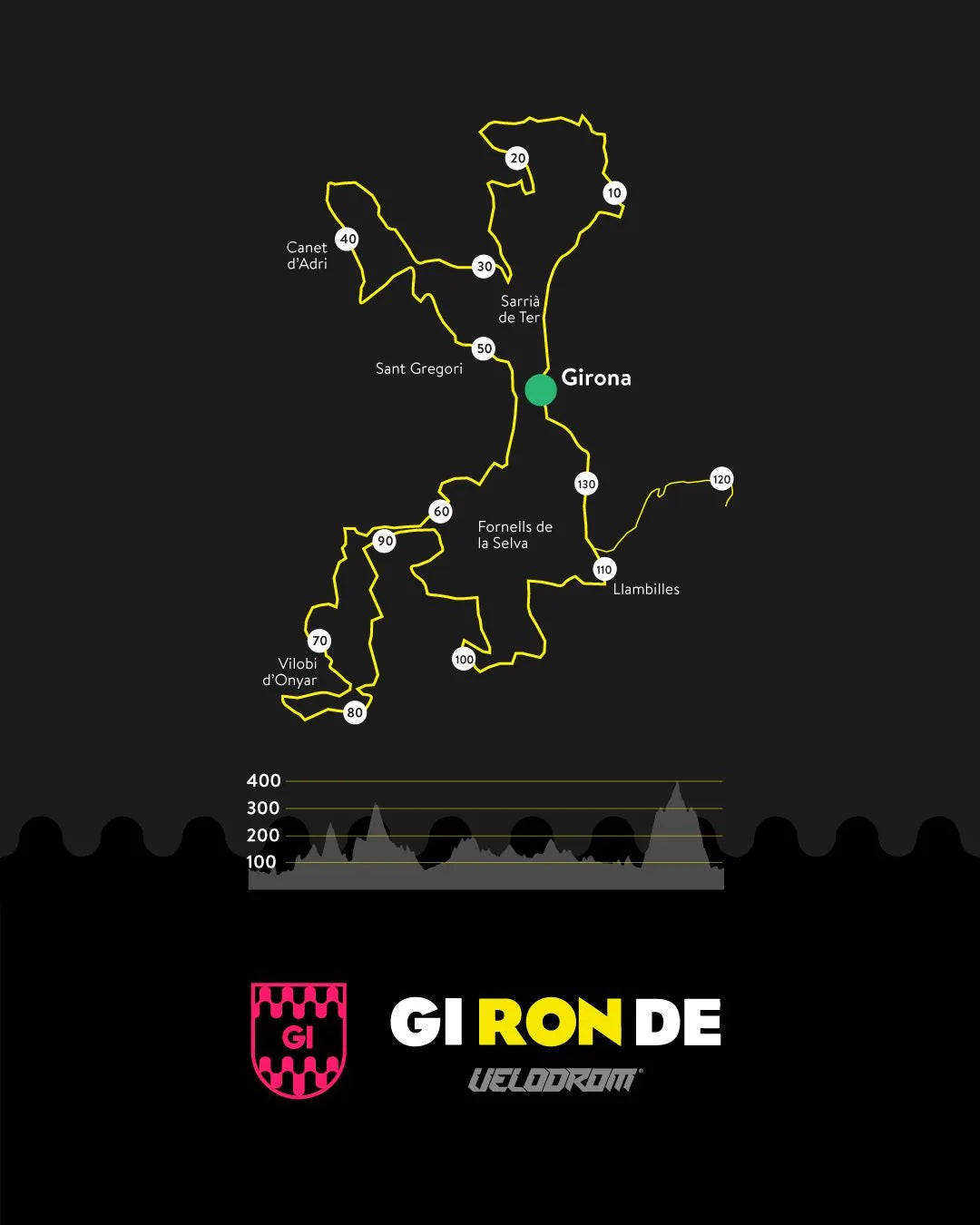 VELODROM Gironde 2025 - GIRONA
