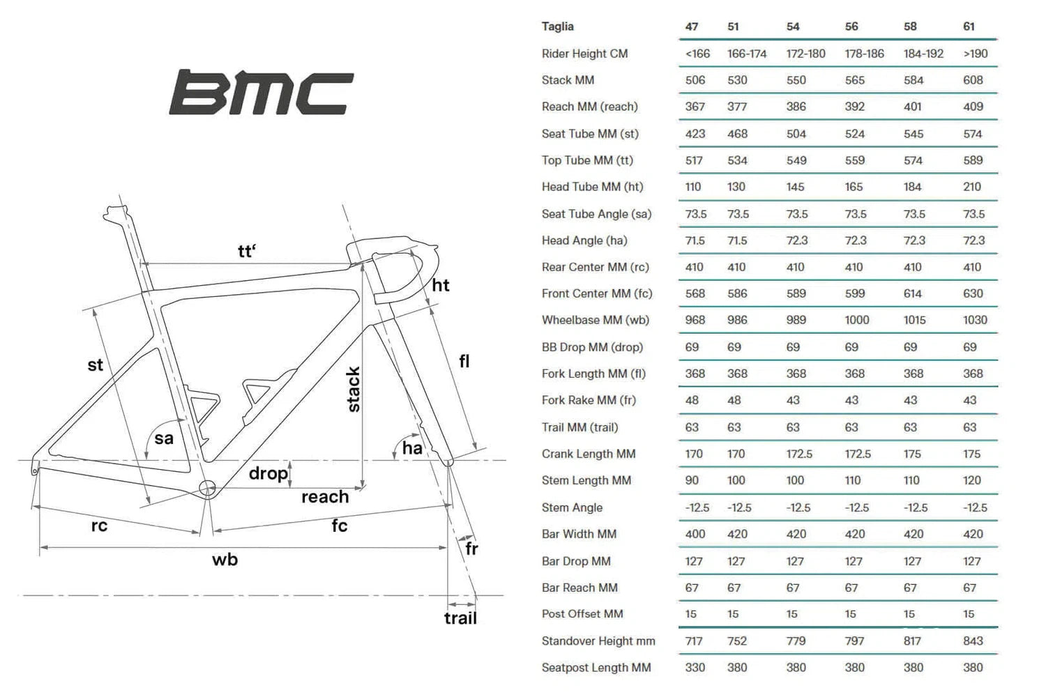 bmc rennrad größentabelle BMC Teammachine SLR 01 TWO Shimano Dura Ace DI2 Power Meter DTSwiss La – Velodrom CC