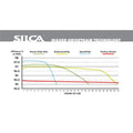 SILCA ENDURANCE CHIP - Blanc