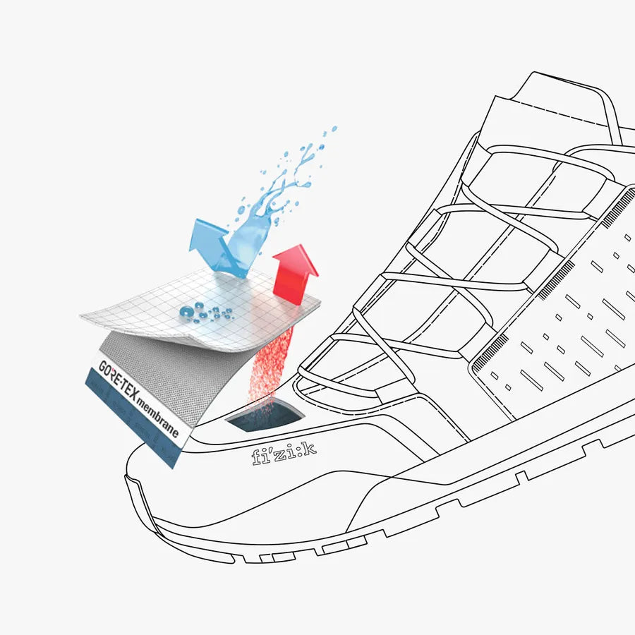 GORE-TEX membrane
