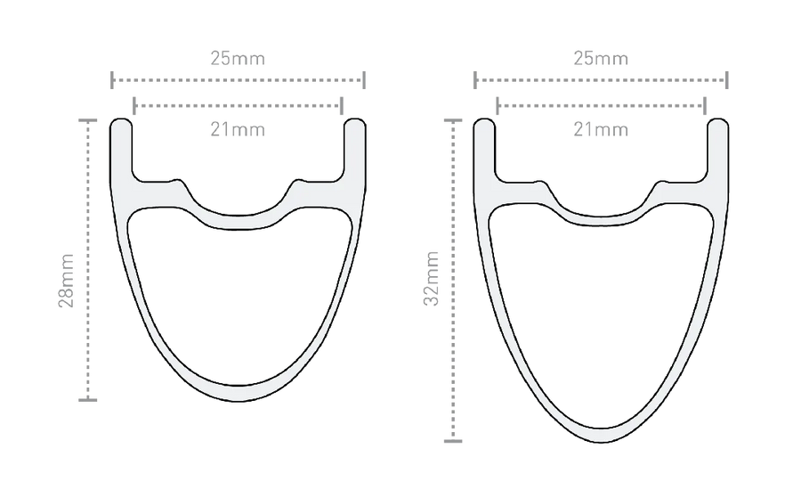 SES 2.3 · 28 / 32 mm